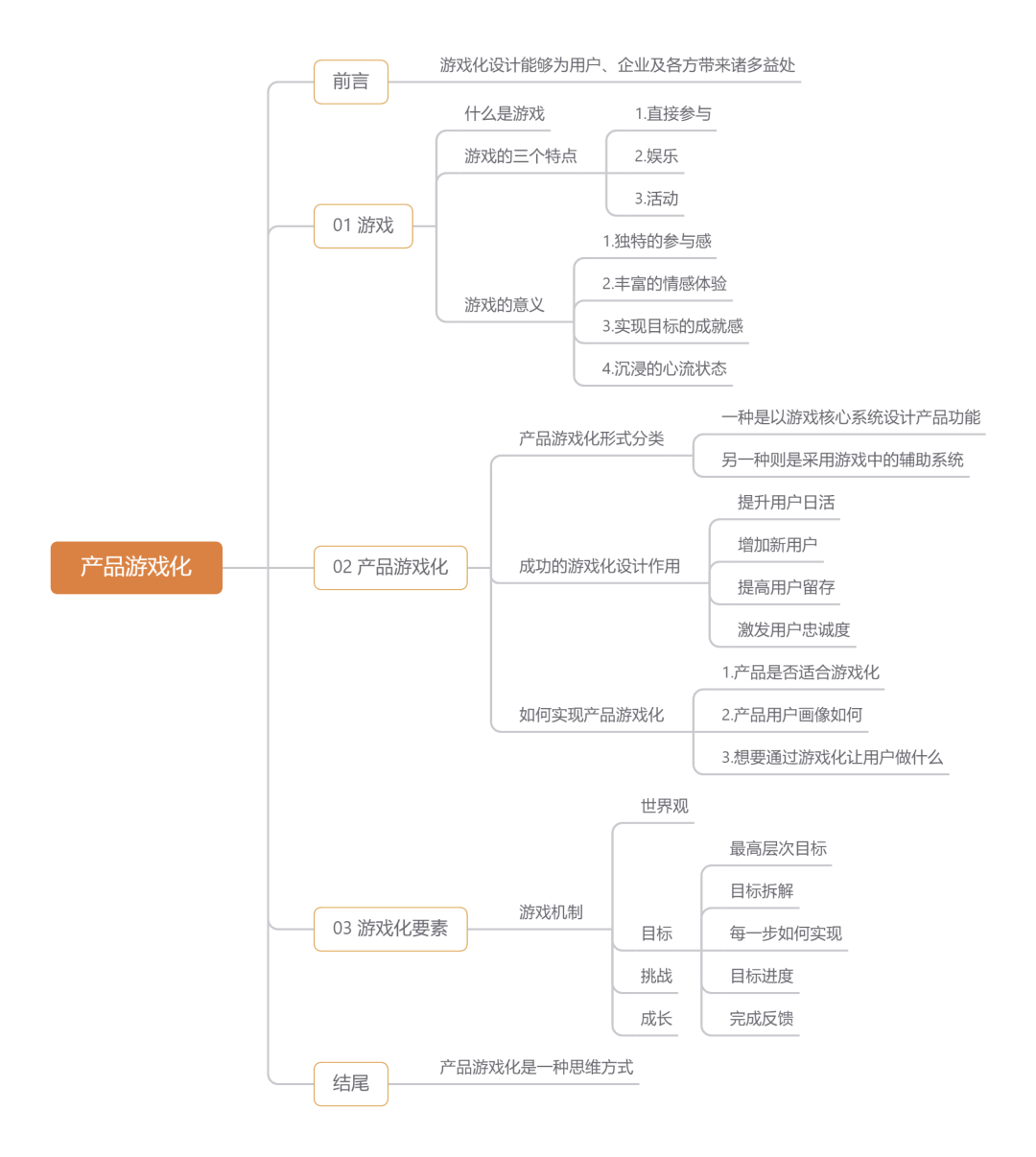 产品游戏化价值及实操思路解析